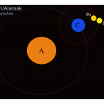 Alamak-System