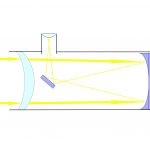 Maksutov-Newton-Teleskop