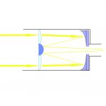 Schmidt-Cassegrain-Teleskop