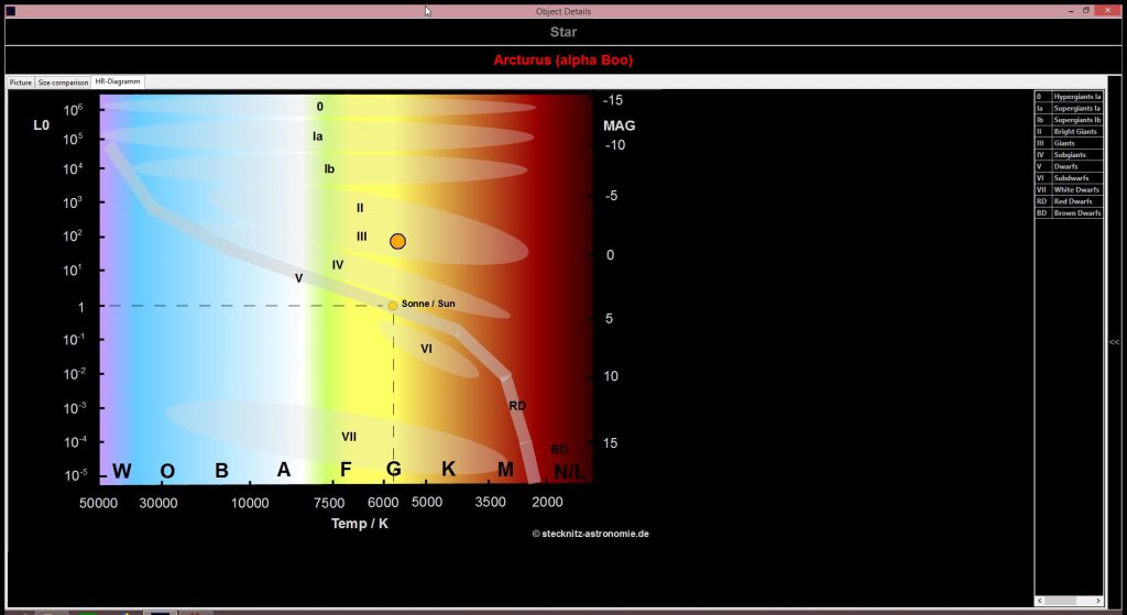 Hertzsprung-Russell-Diagram